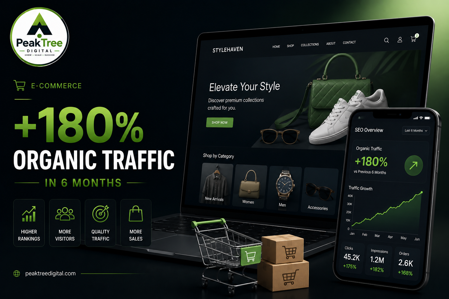 Case Study — E-Commerce Growth