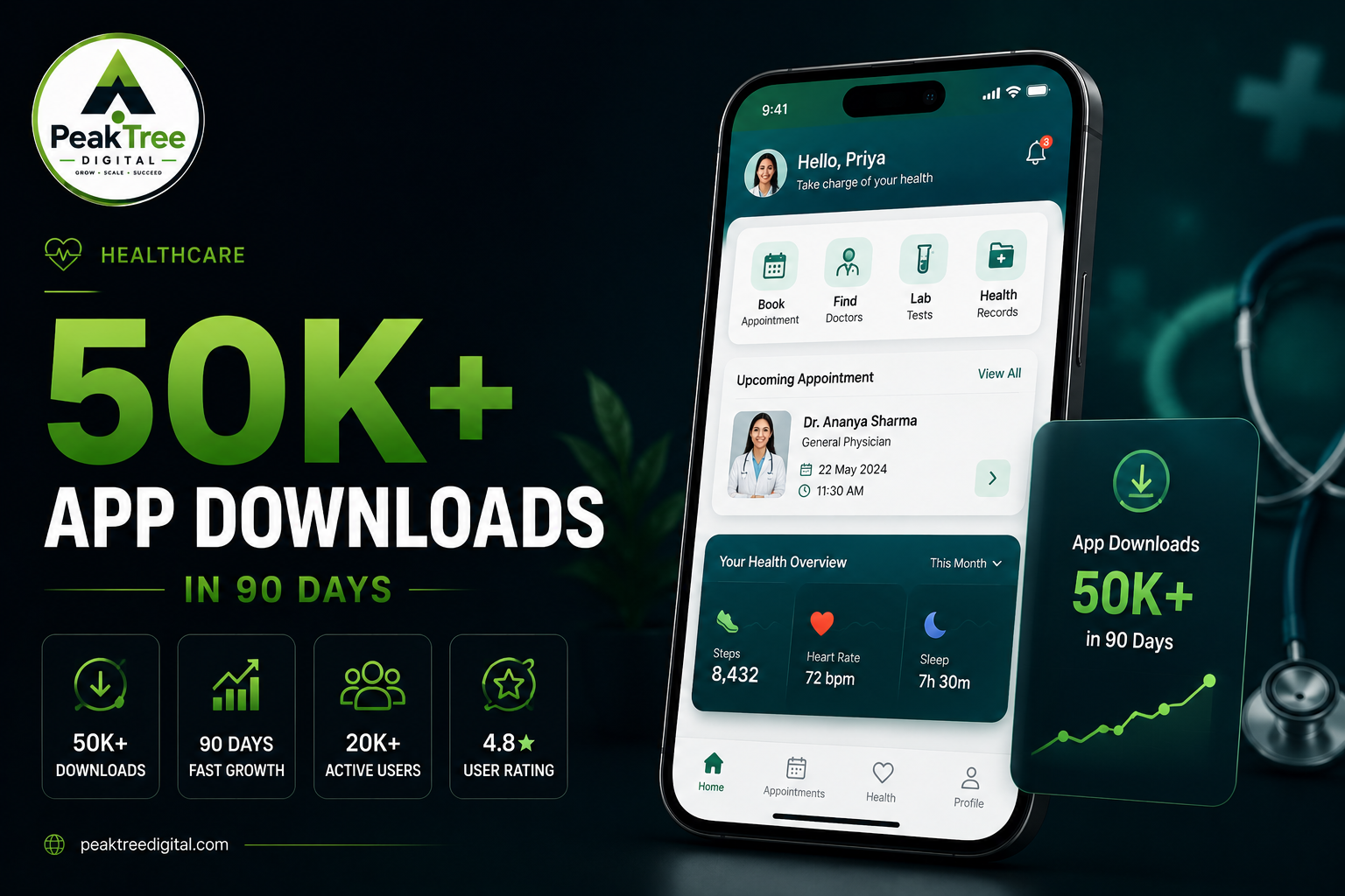 Case Study — Healthcare App Launch